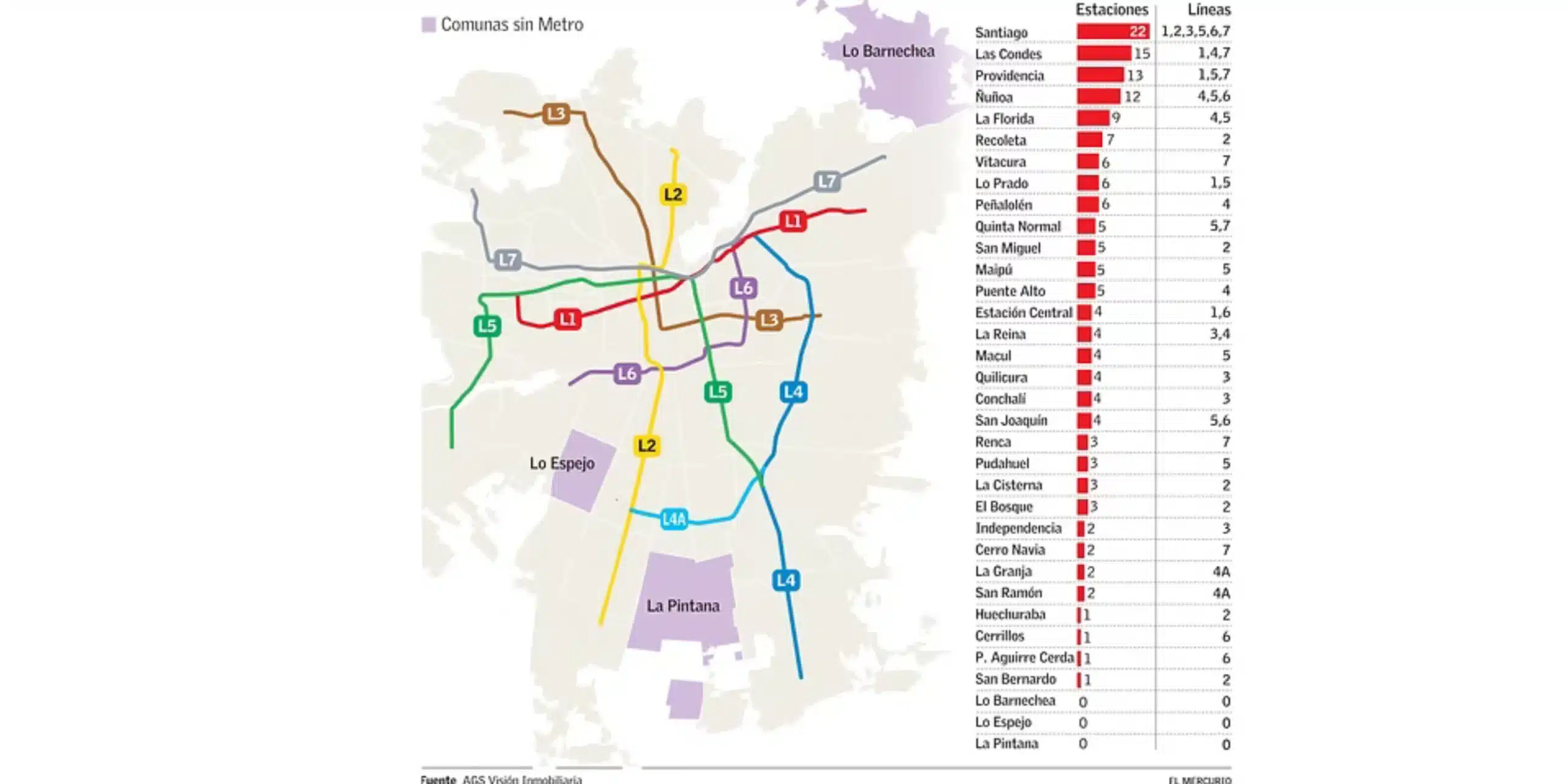 comunas sin obras ni planes de Metro